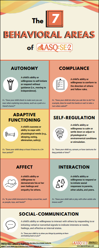 Infographic illustrating the 7 behavioral areas of ASQ:SE-2