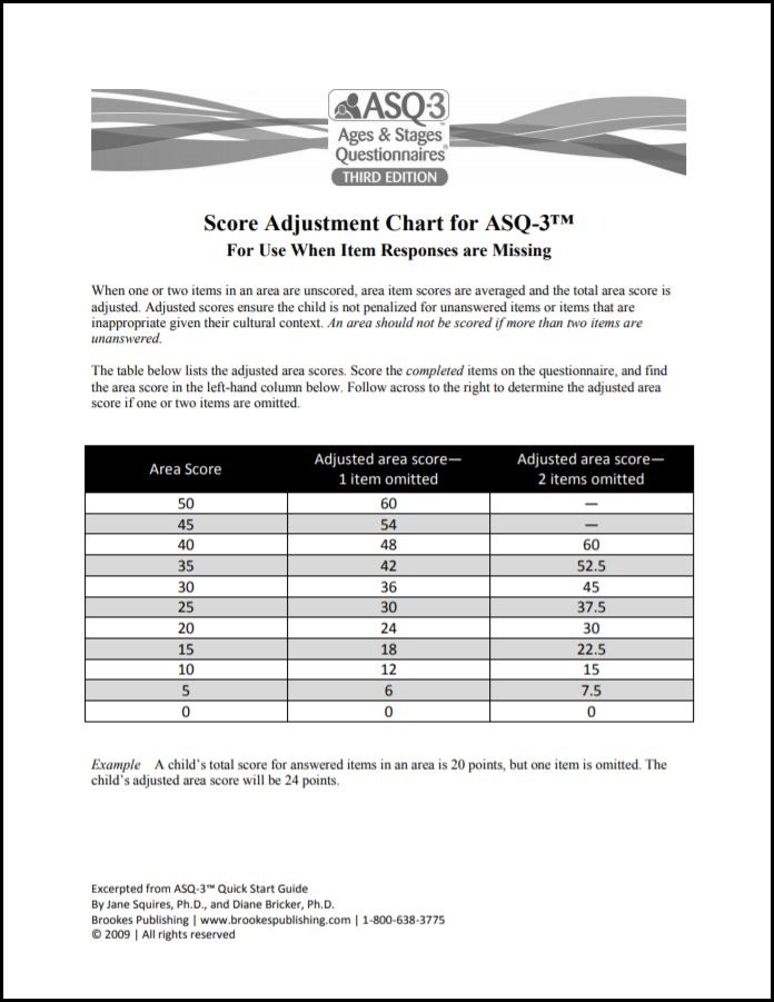 ASQ Screening Resource Toolkit - Ages and Stages